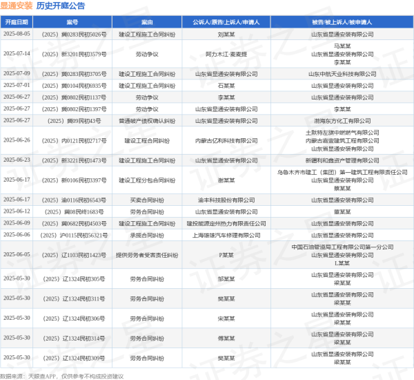 荆叶优配 显通安装作为被告/被上诉人的1起涉及建设工程施工合同纠纷的诉讼将于2025年7月1日开庭